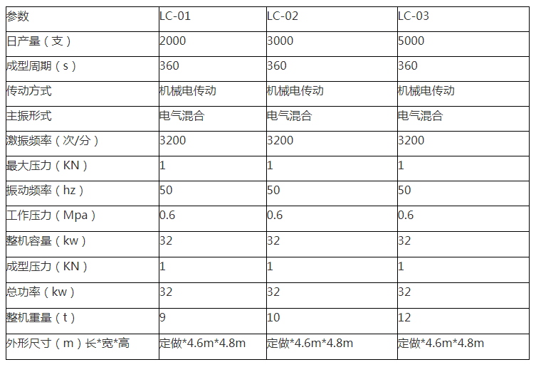 石膏线设备参数